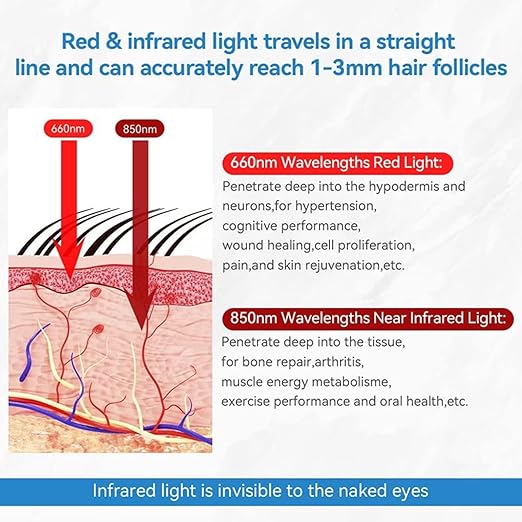 LED Red Light Therapy Device/Hat