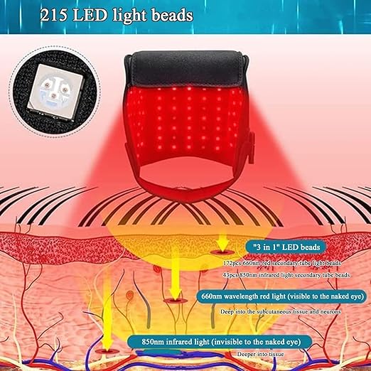 LED Red Light Therapy Device/Hat